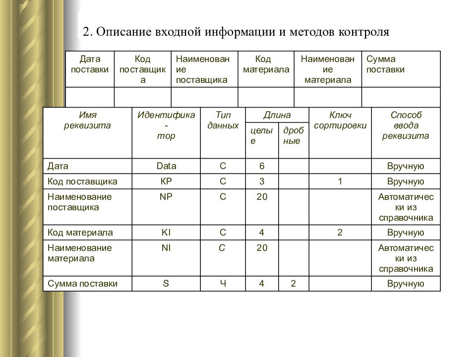 Дата контроля. Описание входной информации. Описание входной информации курсовая. Способы контроля входной информации. Пример описания входной информации.