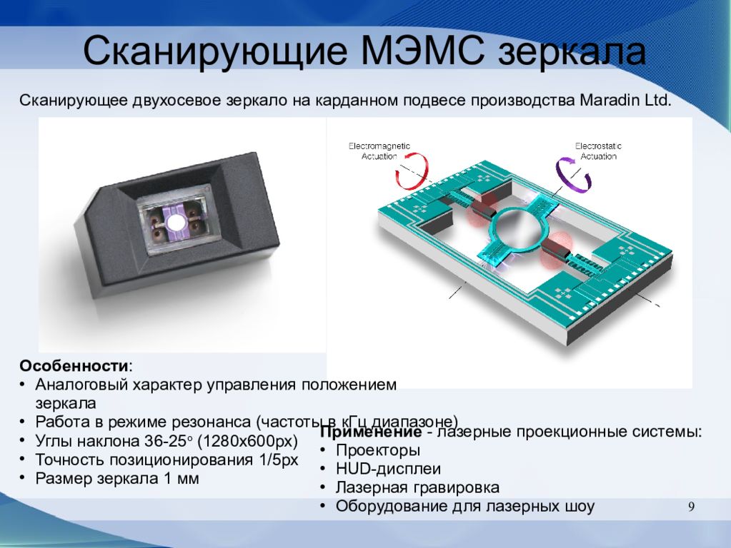 расшифруйте аббревиатуру мэмс