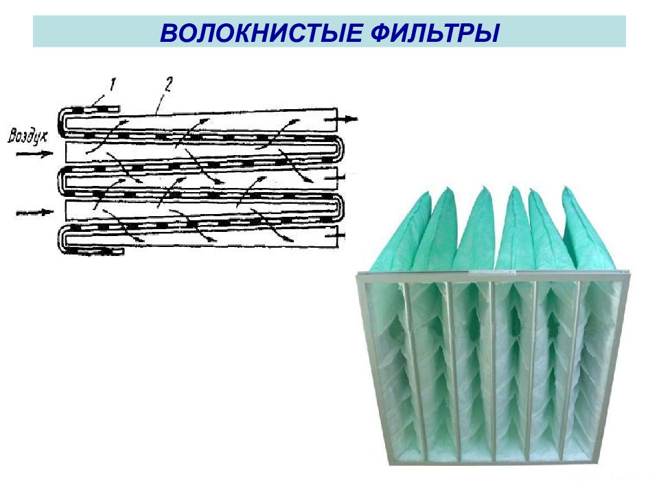 Электрические фильтры презентация