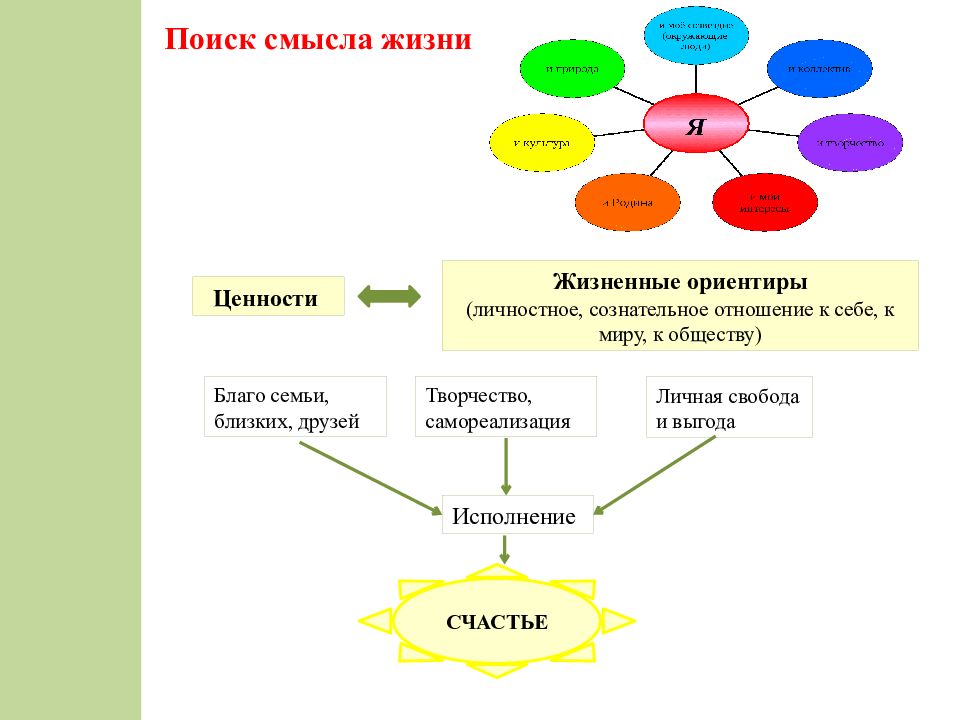 Презентация жизненные ценности