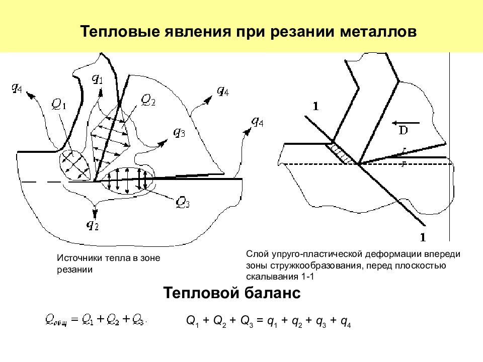 Схемы процесса резания