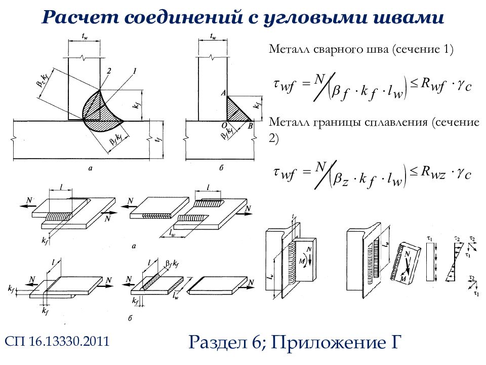 Презентация металлические конструкции