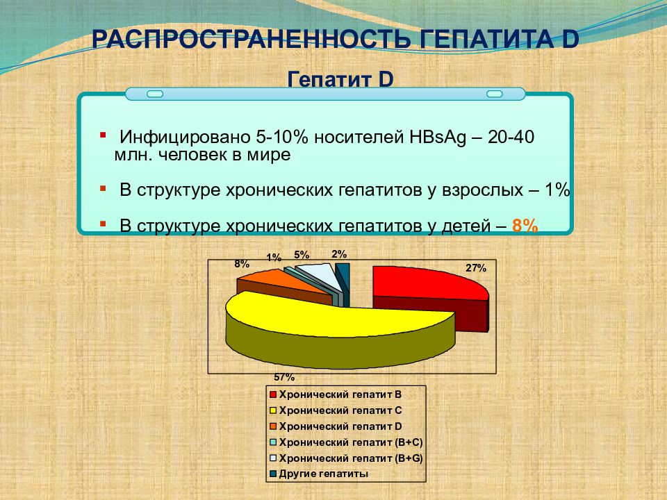 Презентация гепатит с у детей