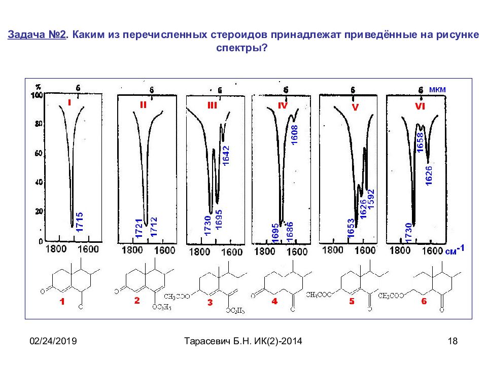 Конференция спектроскопия. ИК спектроскопия анестезина. Задачи ИК спектроскопии. Виды спектроскопии. ИК спектр циклогексанона.