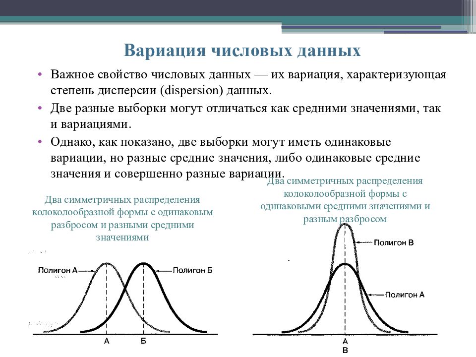 Одинаковое распределение. Степень дисперсии. Симметричное распределение. Диапазон варьирования данных. Различные средние и одинаковые дисперсии.