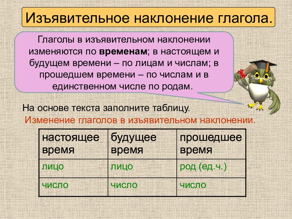 Наклонение глаголов изъявительное наклонение презентация