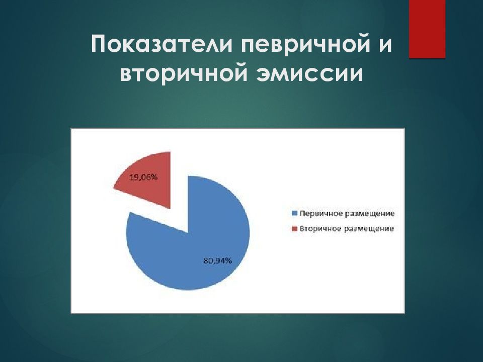 Безналичная эмиссия. Первичная и вторичная эмисси. Эмиссия это в экономике. Эмиссия это простыми словами. Что такое эмиссионные показатели.