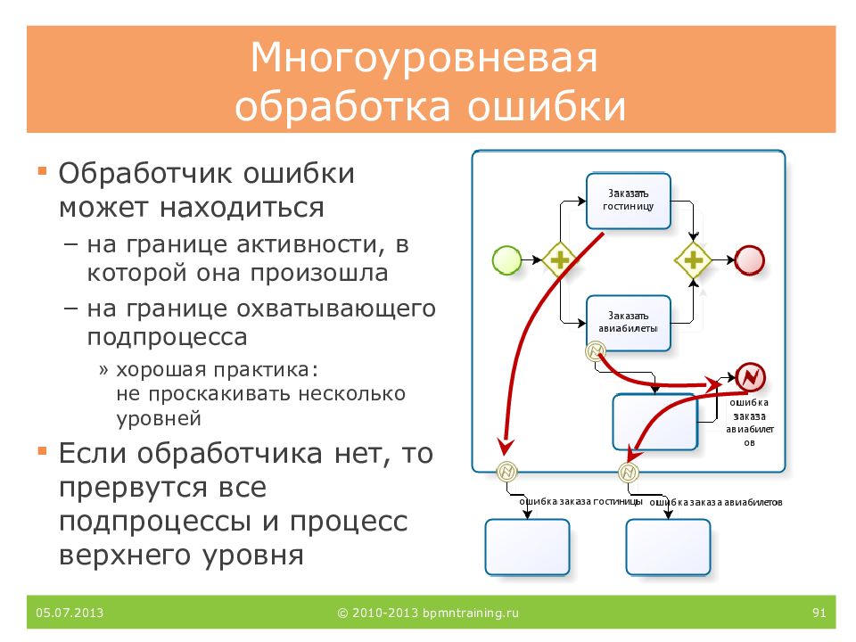 Обработаны ошибки. Многоуровневая обработка. Некорректная обработка ошибок. Эффект уровневой обработки психология. Обработка ОГ :неисправность.