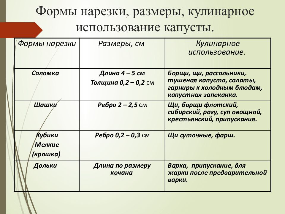 Формы нарезки кулинарное назначение. Формы нарезки овощей и их кулинарное использование. Все формы нарезки капусты. Объем нарезки. Формы нарезки и Размеры китайской капусты.