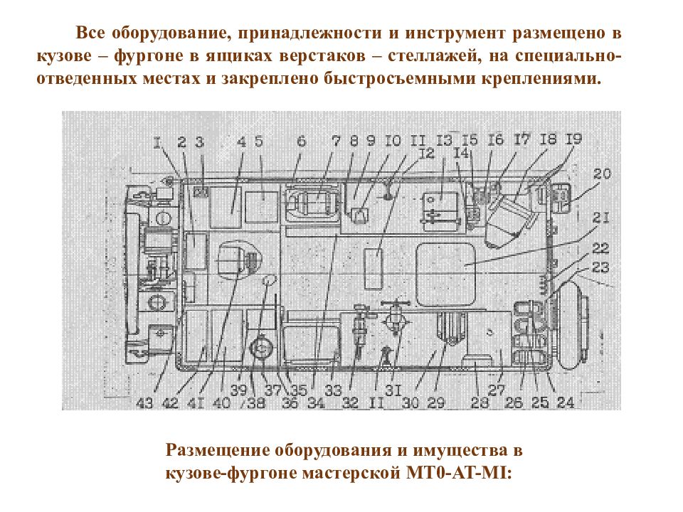 Средства технического обслуживания и ремонта техники. МТО АТ м1 схема. МТО-АТ-м1 ЗИЛ-131 схема. МТО АТ м1 технические характеристики. МТО АТ-м1 схема генератора.