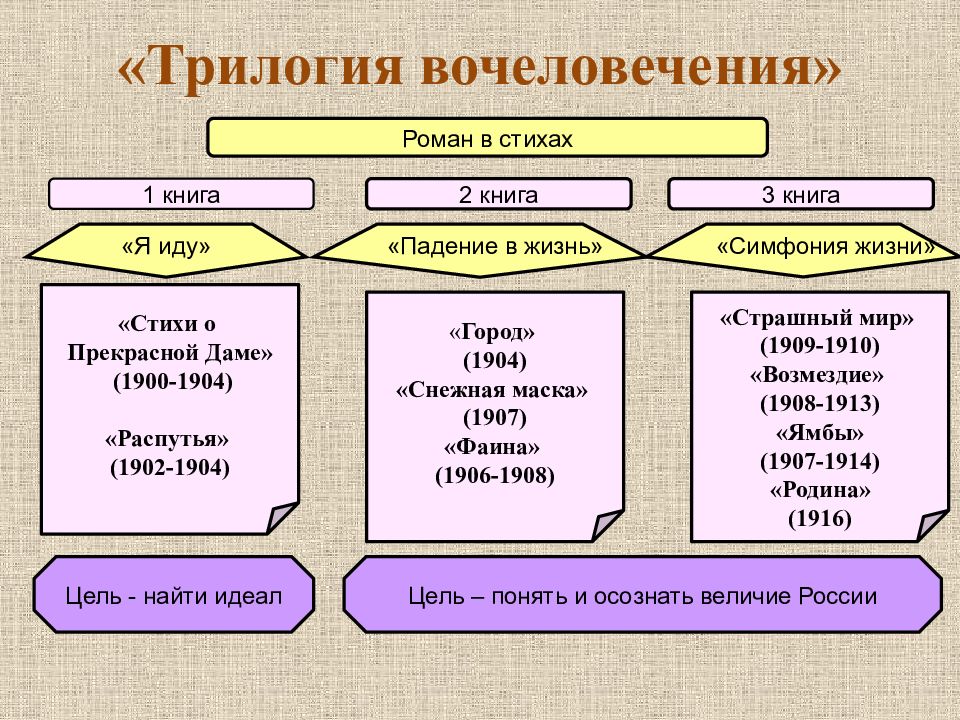 Какие образы символы использует блок для изображения россии