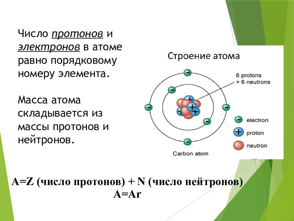 Схема строения атома и ядра