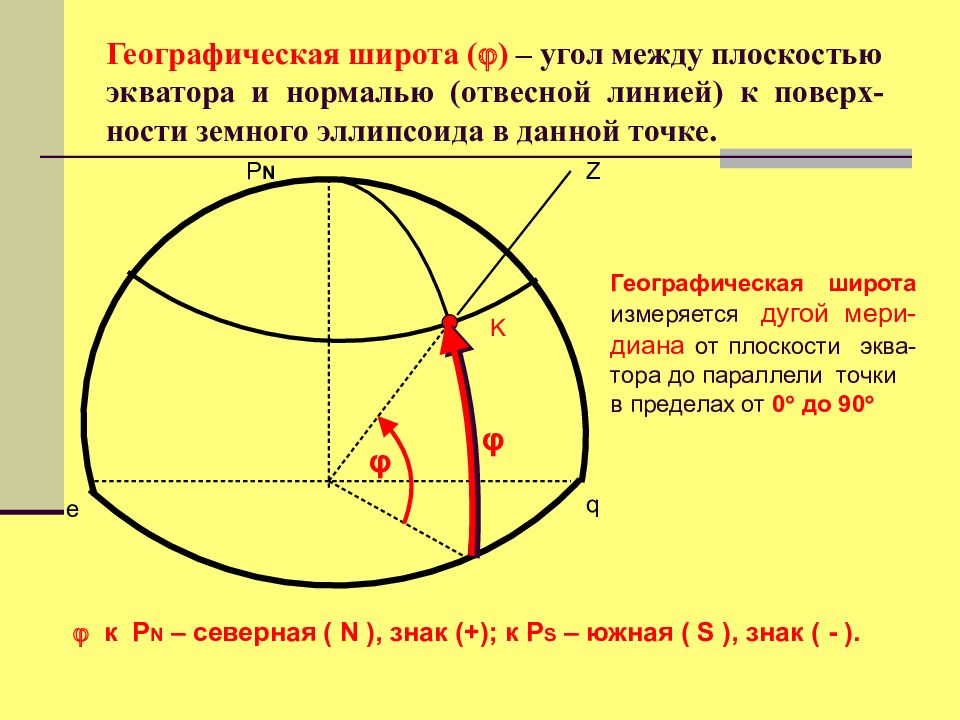 Широтой называют. Географическая широта угол между плоскостью. Географическая широта это угол между. Географическая широта это угол между плоскостью экватора и. Географическая широта экватора.