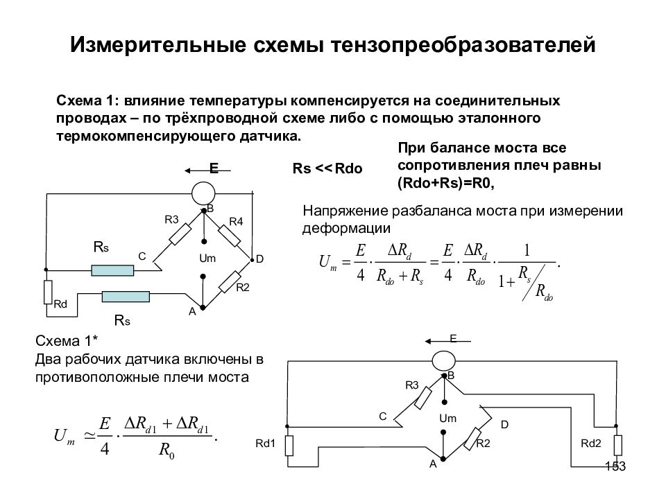 Структурные схемы электрических приборов для измерения электрических величин