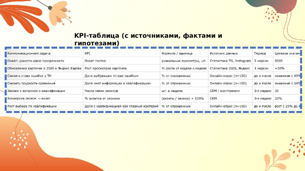 ДДЗ. Персональный проект Тема : Умный ошейник с AI-мониторингом здоровья кошек