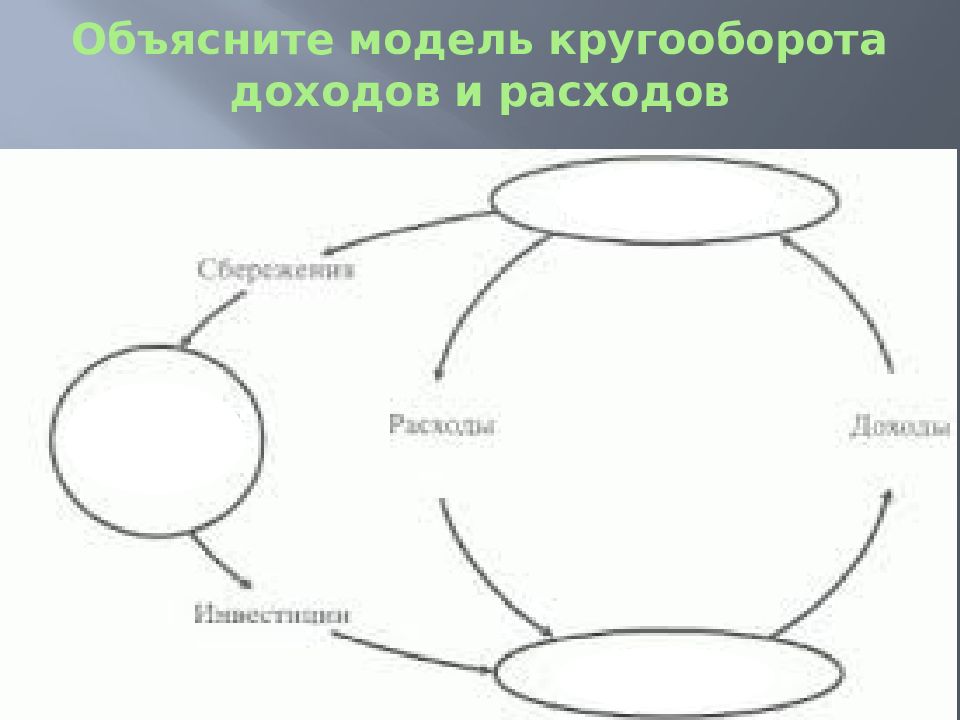 Модели объяснения