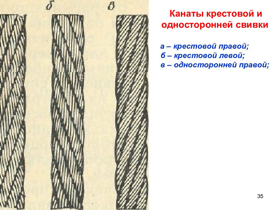 Устройство канатов