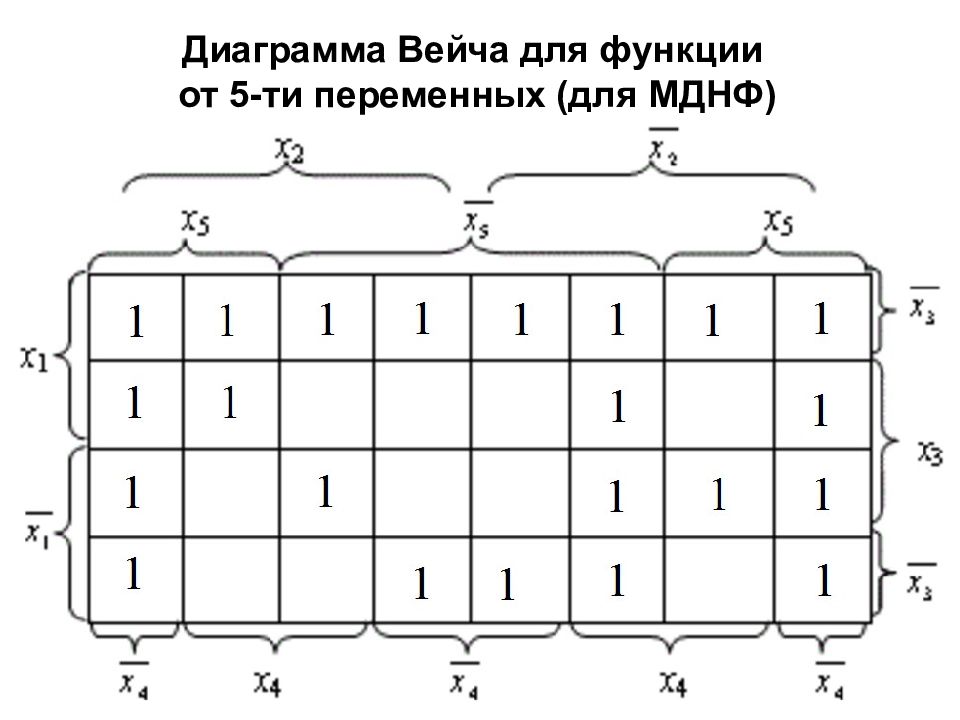 Диаграмма вейча онлайн