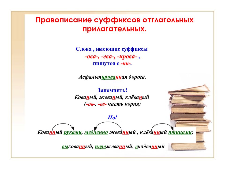 Правописание суффиксов прилагательных презентация