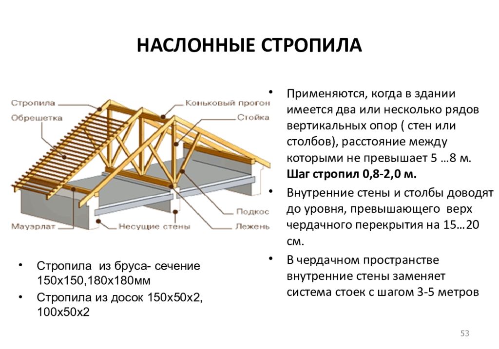 Конструкция применение. Схема монтажа стропильной системы крыши. Схема конструкции двухскатной кровли. Схема монтажа двухскатной кровли. Конструкция стропила двухскатной кровли.