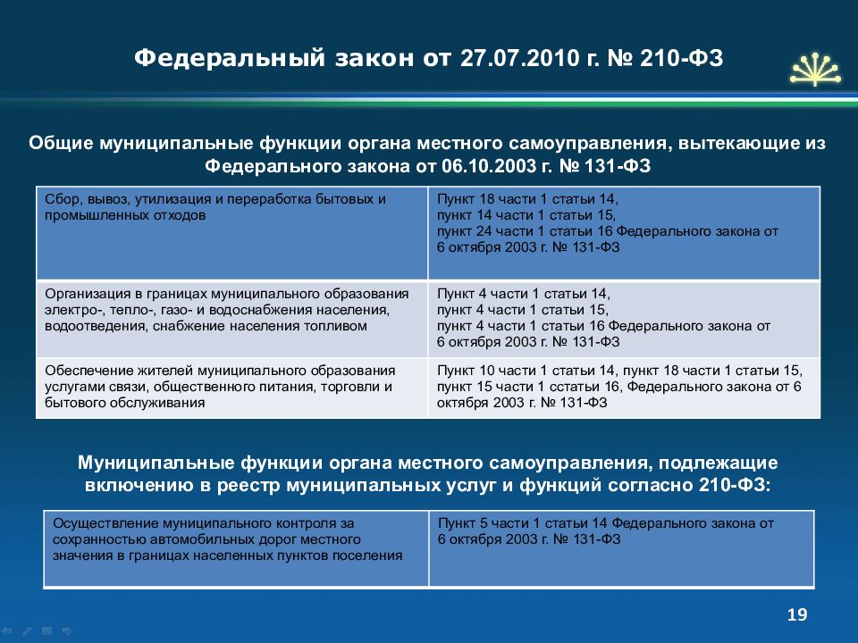 Закон 210. ФЗ 210. Федеральный закон 210. Муниципальная услуга 210 ФЗ это. Функции местного самоуправления по ФЗ 131.