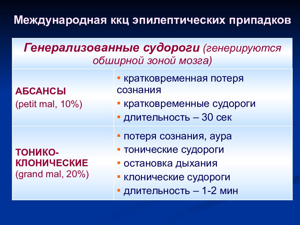 Противоэпилептические средства презентация