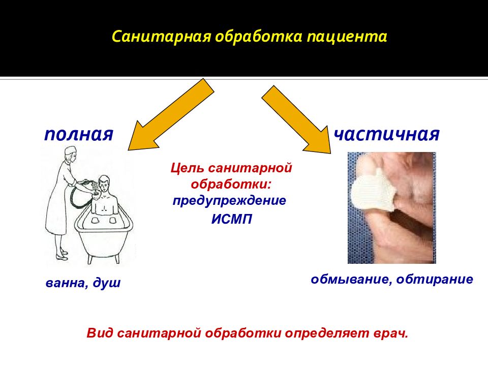 Обработка больных. Полная санитарная обработка пациента.