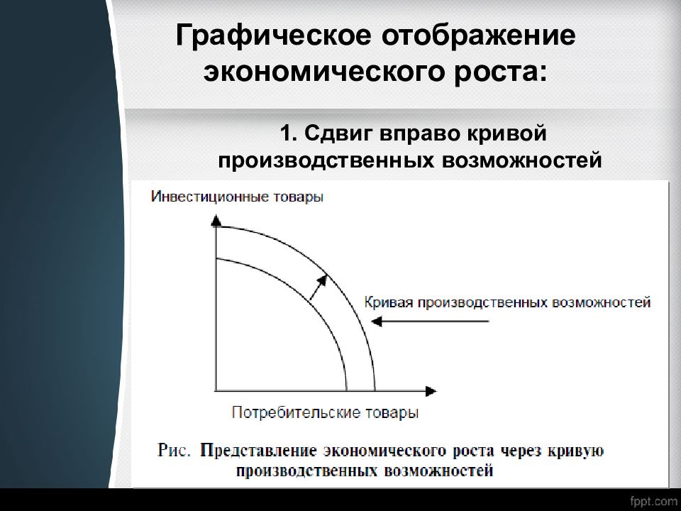 Кривая производственных возможностей сдвиг. Кривая производственных возможностей и экономический рост. Кривая экономического роста. Графическое отображение экономического роста. Производственные возможности экономики.