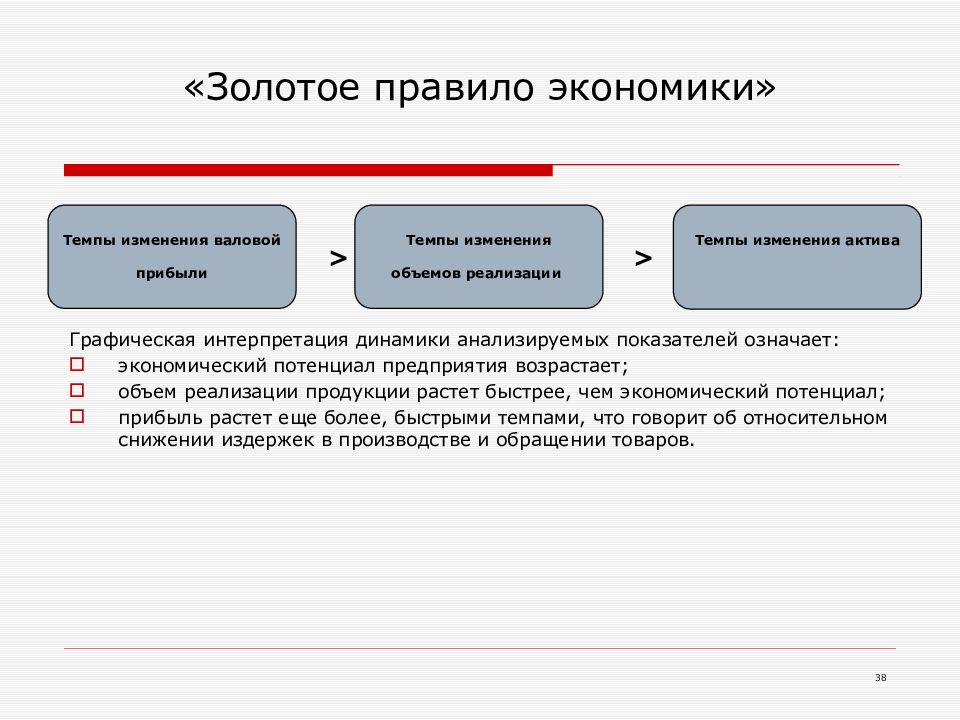 Правила финансов. Золотого правила экономики предприятия. Золотое правило экономики предприятия отражает соотношение. Золотое правило финансового анализа.