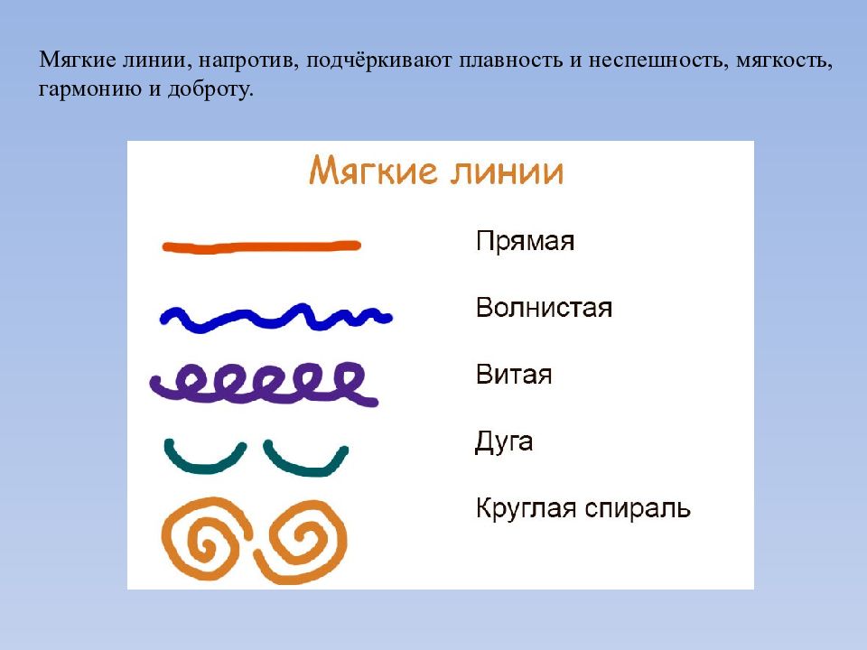 Характерные особенности рисунка