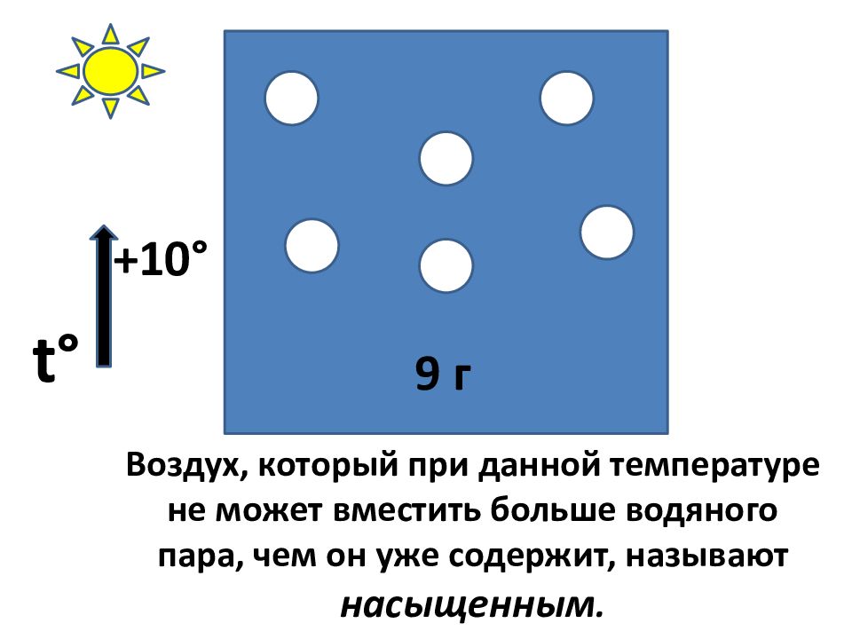 Водяной пар в атмосфере презентация