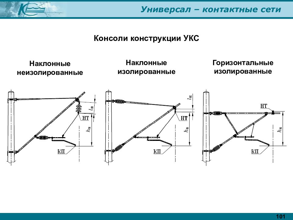 Контактная сеть это. Неизолированная консоль контактной сети. Консоли конструкции УКС. Трубчатые консоли контактной сети. Консоли контактной сети типы.