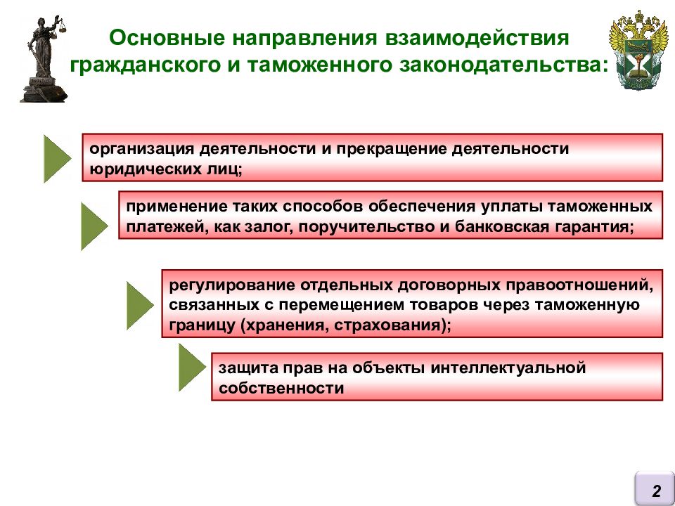 Юридическое лицо как субъект гражданских отношений план