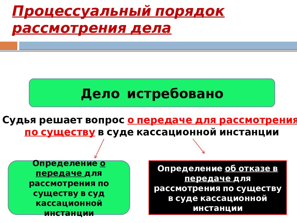 Судебный порядок рассмотрения. Кассационный порядок рассмотрения. Процессуальный порядок. Процессуальный порядок рассмотрения дела. Процессуальный порядок рассмотрения дел в кассационной инстанции.