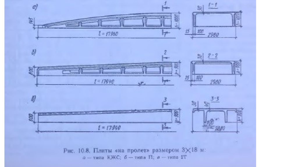 Плита т. Плиты КЖС 3х18. КЖС плита чертеж. Плита КЖС 18 метров. Плиты покрытия типа 2т.