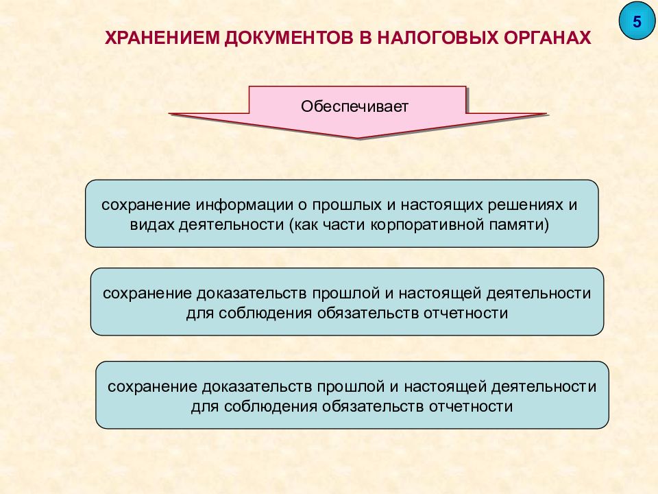 Хранение документов тесты. Обеспечение сохранности документов. Инструкция по обеспечению сохранности документов.