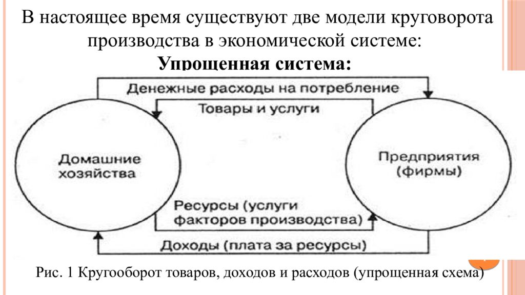 В настоящее время существует. Круговорот производства и обмена продукции. Кругооборот производства и обмена продукции. Кругооборот производства и обмена продукции в экономической системе. Круговорот производства.