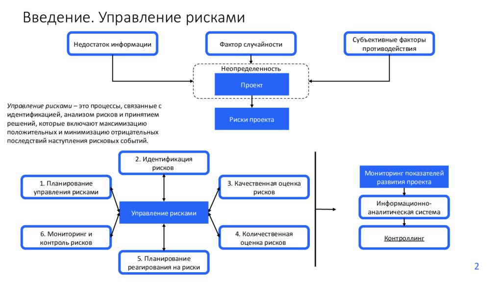 В чем состоит неопределенность при управлении рисками инновационных проектов