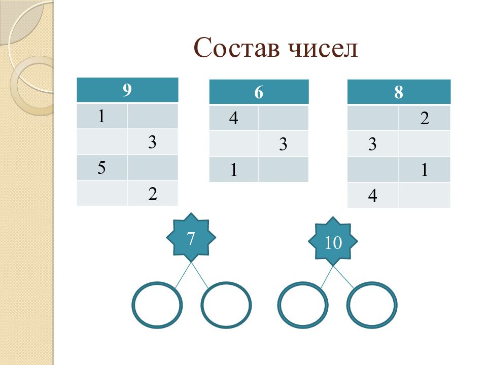 Состав числа 32. Состав числа 29. Состав числа все. Состав числа 17 и 18.