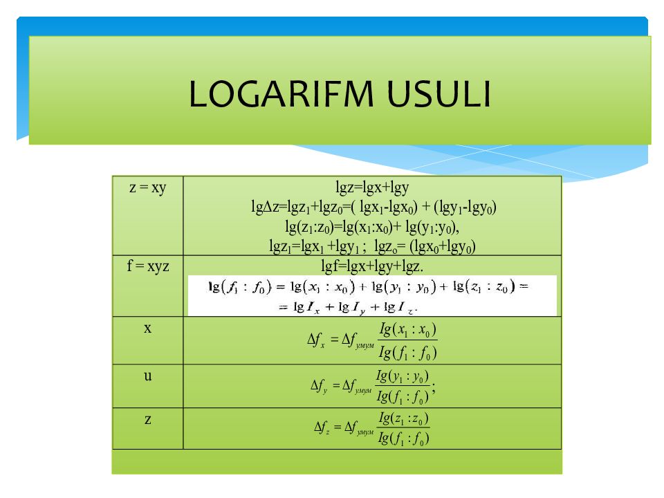 MOLIYAVIY TAHLIL FANI 1-MAVZU : MOLIYAVIY TAHLIL FANINIG NAZARIY ASOSLARI LOGARIFM USULI