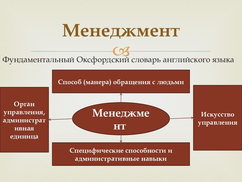 Методы и искусство управления 10