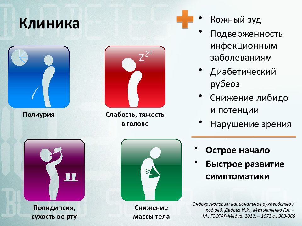 Симптомы сахарного диабета 1 типа картинки