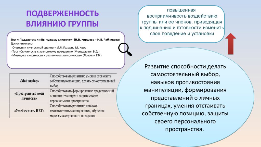Подверженность влиянию группы