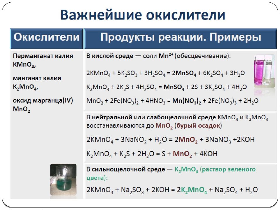 Дигидрофосфат калия. Цвет перманганата калия в различных средах. Дигидрофосфат калия и гидроксид калия. Перманганат калия и гидроксид железа 2. Перманганат калия и щелочь.