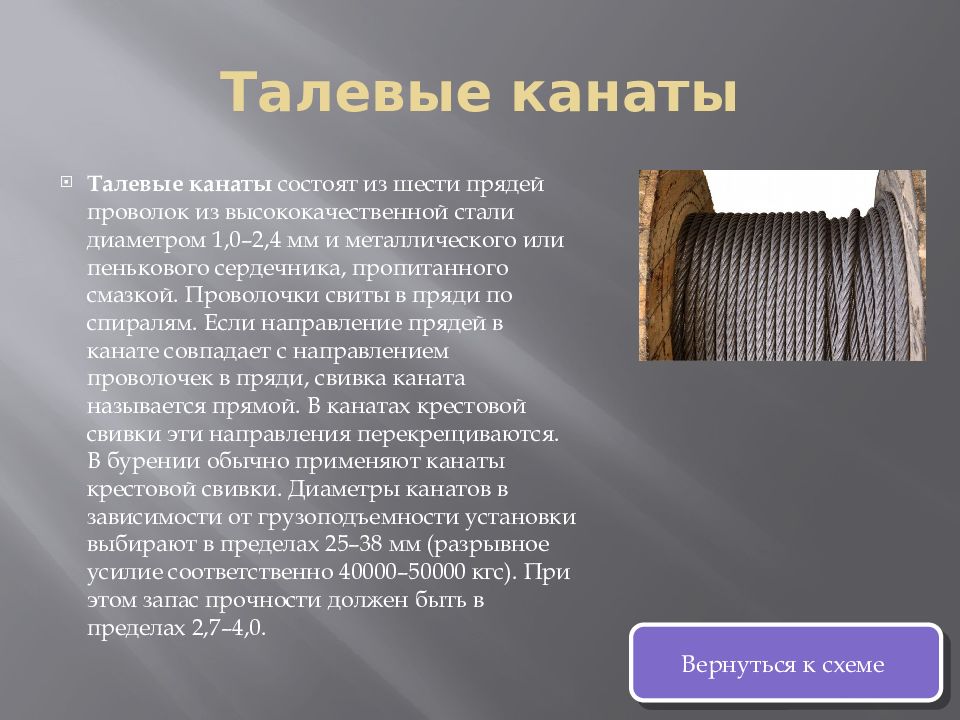 канат гост 16853-88. талевого каната 29мм (865/13-04ук). 2мм гост2688-80 №1560. диаметры талевого каната. трос со стальным сердечником.