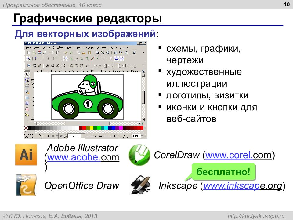 Платные графические редакторы. Программное обеспечение графические редакторы.