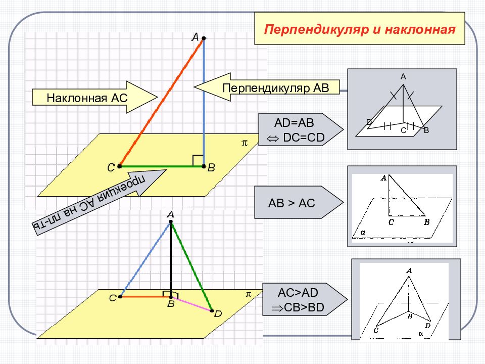 Найти угол между наклонной и перпендикуляром. Перпендикуляр и Наклонная. Перпендикуляр и Наклонная в пространстве. Перпендикулярность наклонной. Наклонная проекция.