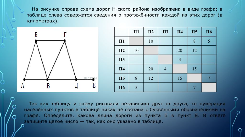 На схеме изображены дороги между населенными пунктами. Графы таблицы. Графы и таблицы Информатика. Графа в таблице это. Задача с таблицей и графом.