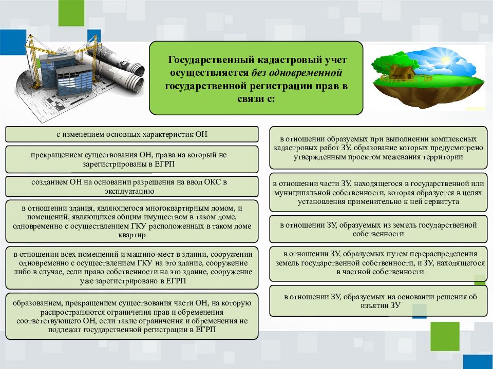 План проведения кадастрового учета объектов недвижимости