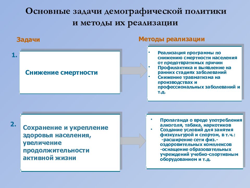 Презентация демографическая политика рф